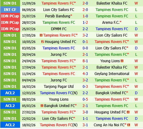 Shanghai Shenhua vs Tampines Rovers Shanghai Shenhua vs Tampines Rovers