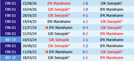SJK vs IFK Mariehamn