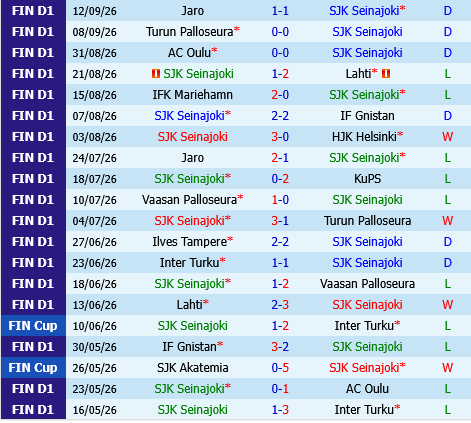 SJK vs IFK Mariehamn