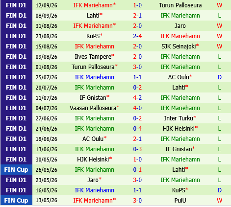 SJK vs IFK Mariehamn