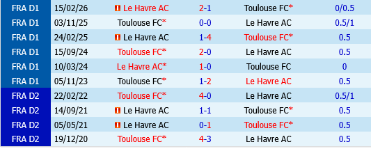 Toulouse vs Le Havre Toulouse vs Le Havre
