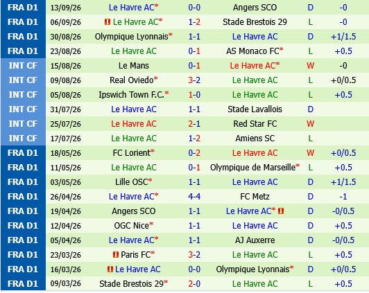 Toulouse vs Le Havre Toulouse vs Le Havre