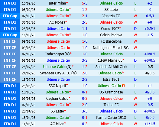 Udinese vs Cagliari