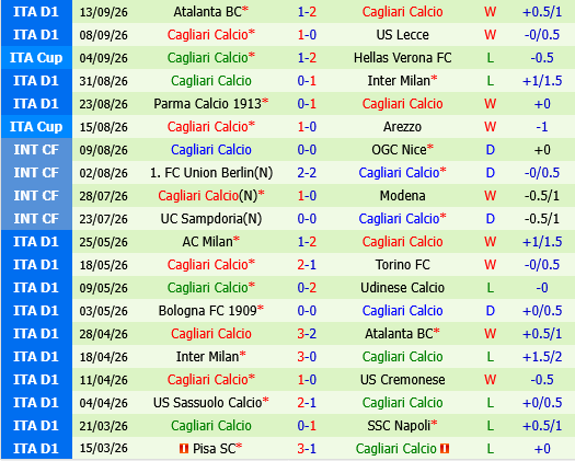 Udinese vs Cagliari