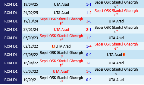UTA Arad vs Sepsi UTA Arad vs Sepsi