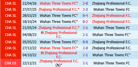 Zhejiang Professional vs Wuhan Three Towns