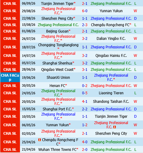 Zhejiang Professional vs Wuhan Three Towns