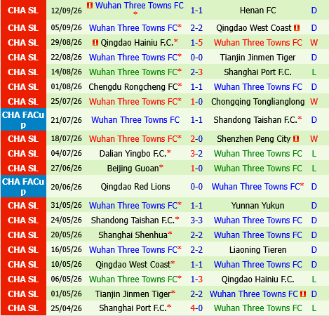 Zhejiang Professional vs Wuhan Three Towns
