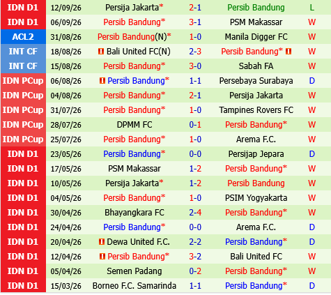 Screenshot 2026-09-16 at 06-19-49 FC Seoul VS Persib Bandung__Analyse_Line-up analyse_History analyse_Integrals_strength_line-up Odds analyse_7M sports