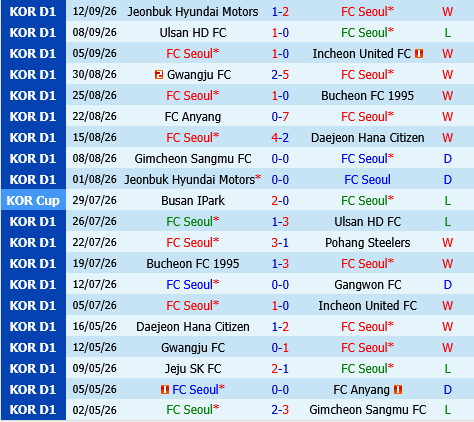 Screenshot 2026-09-16 at 06-20-01 FC Seoul VS Persib Bandung__Analyse_Line-up analyse_History analyse_Integrals_strength_line-up Odds analyse_7M sports