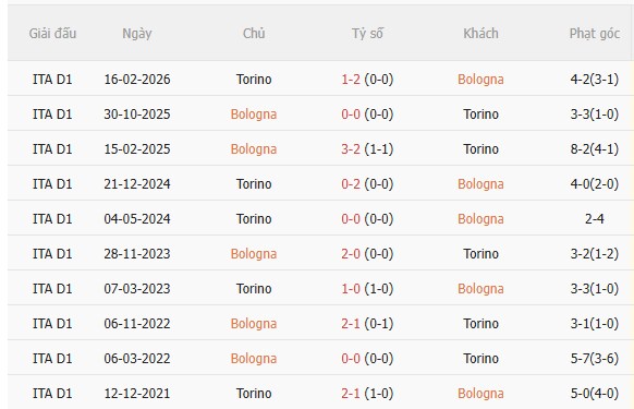 Nhận định Bologna vs Torino (20h00 ngày 199) Không hề dễ dàng 4