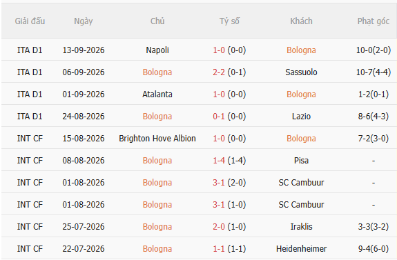 Nhận định Bologna vs Torino (20h00 ngày 199) Không hề dễ dàng 3