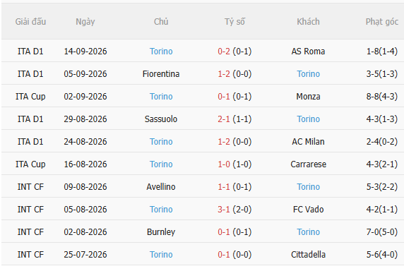 Nhận định Bologna vs Torino (20h00 ngày 199) Không hề dễ dàng 5