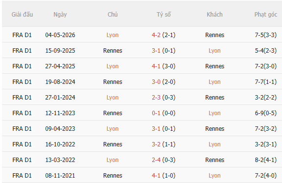 Nhận định Lyon vs Rennes (1h45 ngày 209) Chờ chủ nhà vượt khó 5