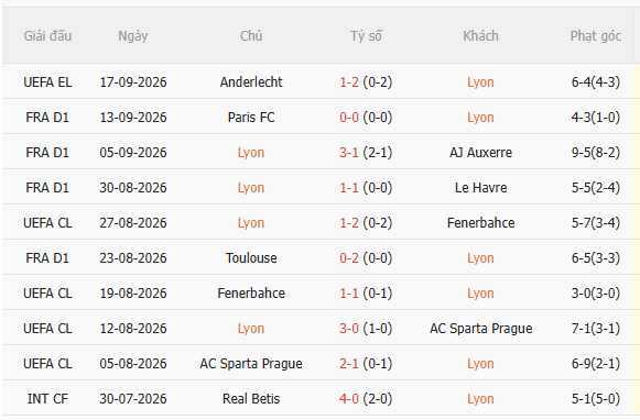 Nhận định Lyon vs Rennes (1h45 ngày 209) Chờ chủ nhà vượt khó 3