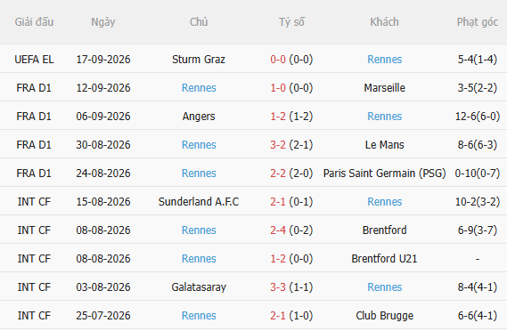 Nhận định Lyon vs Rennes (1h45 ngày 209) Chờ chủ nhà vượt khó 4
