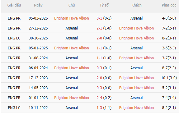 Nhận định Brighton vs Arsenal (21h00 ngày 199) Đối thủ khó chịu 5