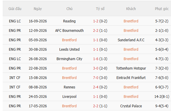 Nhận định Brentford vs Chelsea (02h00 ngày 199) Chuyến đi bão táp 4 Nhận định Brentford vs Chelsea (02h00 ngày 199) Chuyến đi bão táp 4