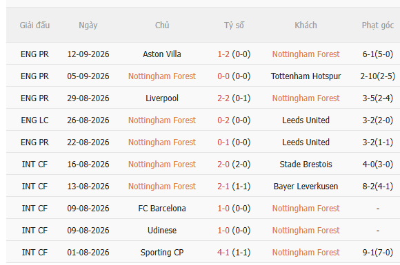 Nhận định Nottingham vs Coventry (23h30 ngày 199) Nhấn chìm đội khách 3