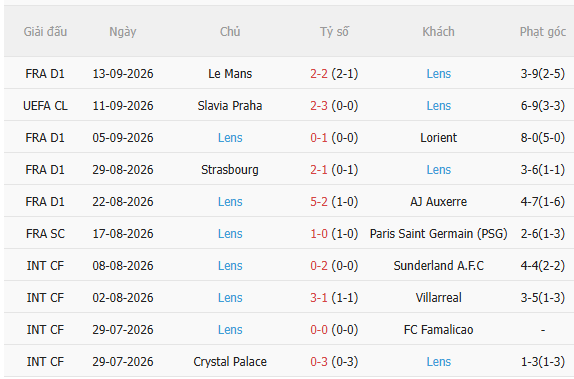 Nhận định Monaco vs Lens (1h45 ngày 199) Chờ mưa bàn thắng 4 Nhận định Monaco vs Lens (1h45 ngày 199) Chờ mưa bàn thắng 4