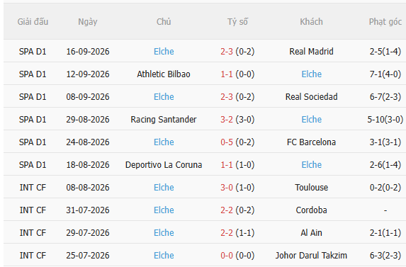 Nhận định Espanyol vs Elche (2h00 ngày 199) Không hề dễ dàng 4