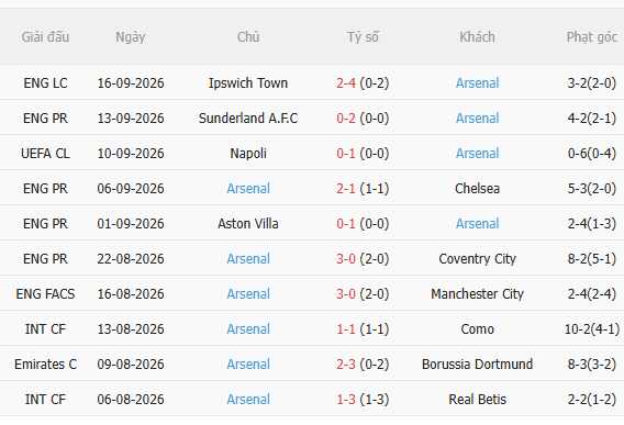 Nhận định Brighton vs Arsenal (21h00 ngày 199) Đối thủ khó chịu 4