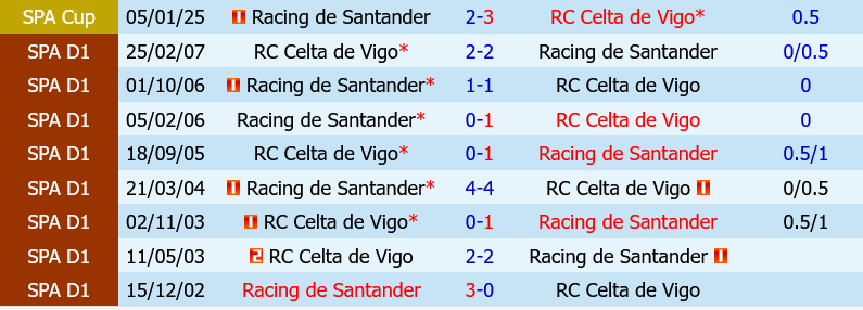 Celta Vigo vs Santander