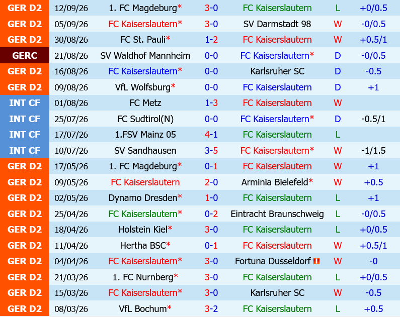 Kaiserslautern vs Braunschweig