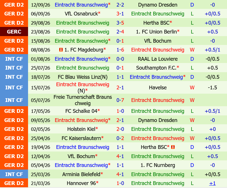 Kaiserslautern vs Braunschweig