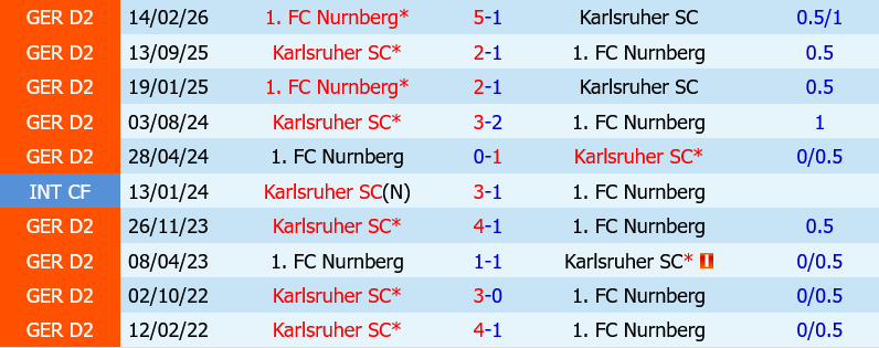 Karlsruher vs Nurnberg