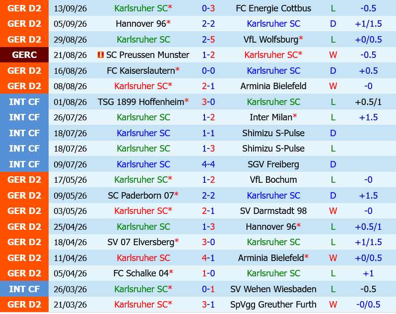 Karlsruher vs Nurnberg