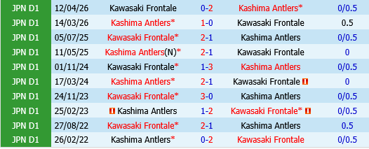 Kawasaki Frontale vs Kashima Antlers