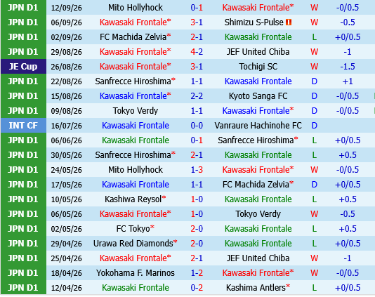 Kawasaki Frontale vs Kashima Antlers