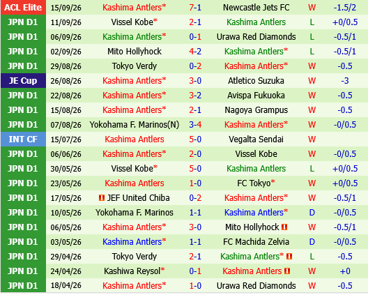 Kawasaki Frontale vs Kashima Antlers