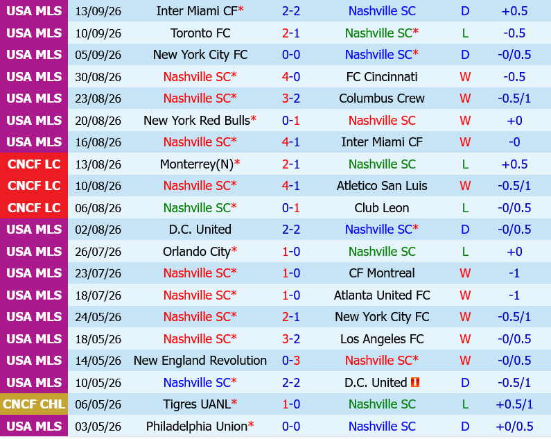 Nashville vs Chicago Fire