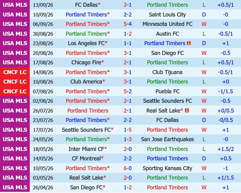 Portland Timbers vs Atlanta