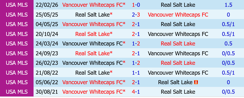 Real Salt Lake vs Vancouver Whitecaps