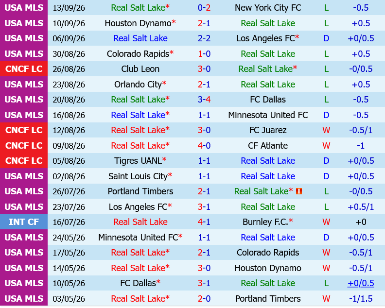Real Salt Lake vs Vancouver Whitecaps