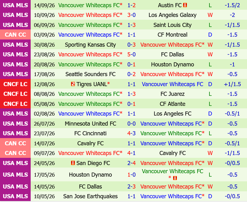 Real Salt Lake vs Vancouver Whitecaps