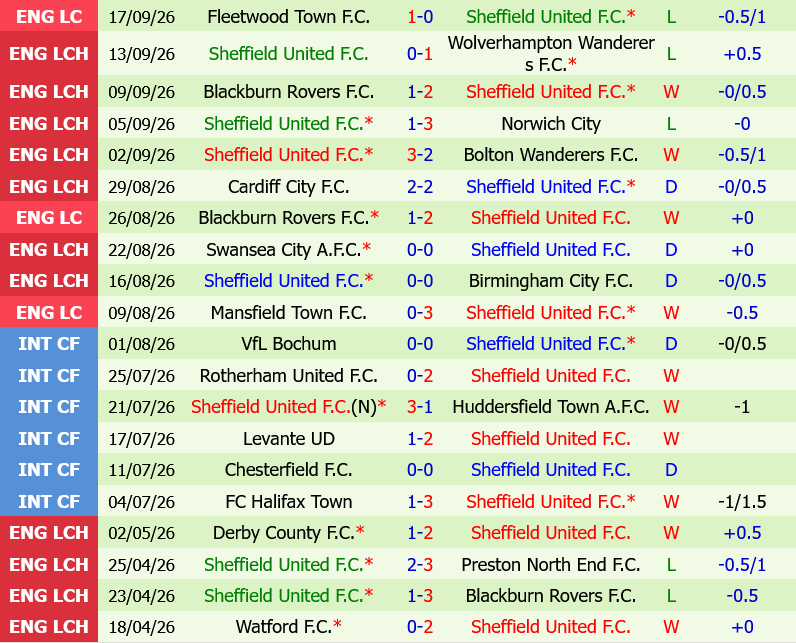 Stoke vs Sheffield United