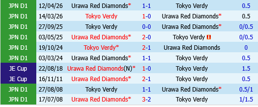 Urawa Red Diamonds vs Tokyo Verdy