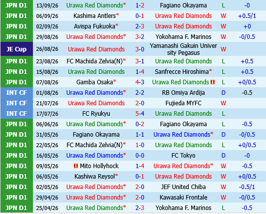 Urawa Red Diamonds vs Tokyo Verdy