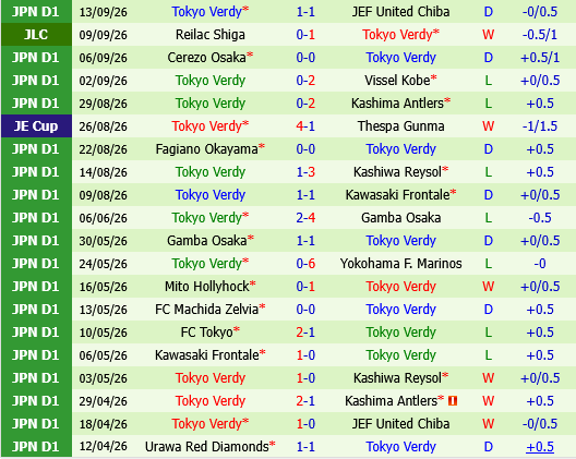 Urawa Red Diamonds vs Tokyo Verdy