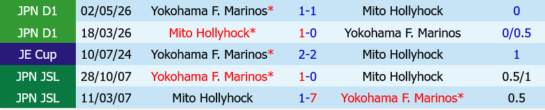 Yokohama Marinos vs Mito Hollyhock