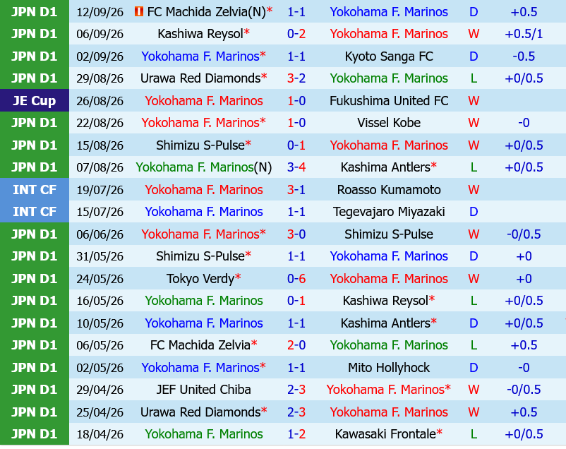 Yokohama Marinos vs Mito Hollyhock