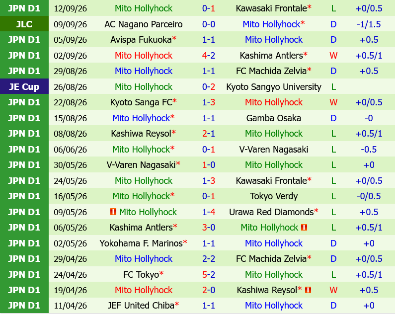 Yokohama Marinos vs Mito Hollyhock