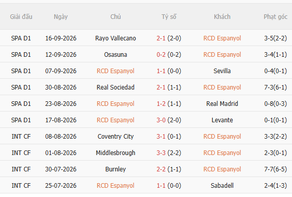 Nhận định Espanyol vs Elche (2h00 ngày 199) Không hề dễ dàng 3