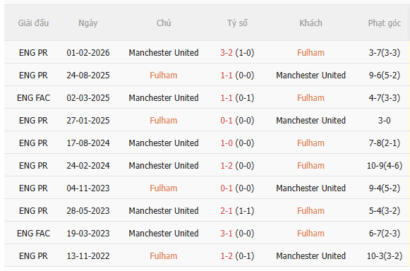 Nhận định Fulham vs MU (22h30 ngày 209) Chờ Quỷ đỏ vượt khó 5