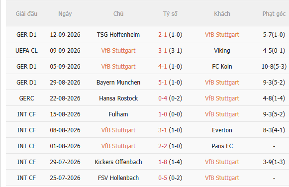 Nhận định Stuttgart vs Dortmund (23h30 ngày 199) Chờ mưa bàn thắng 3