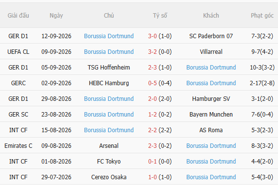 Nhận định Stuttgart vs Dortmund (23h30 ngày 199) Chờ mưa bàn thắng 4